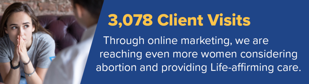 3,078 Client Visits: Through online marketing, we are reaching even more women considering abortion and providing Life-affirming care.