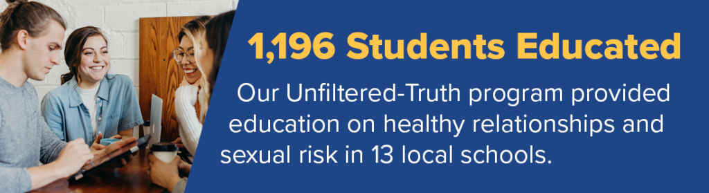 Our Unfiltered-Truth program provided education on healthy relationships and sexual risk in 13 local schools